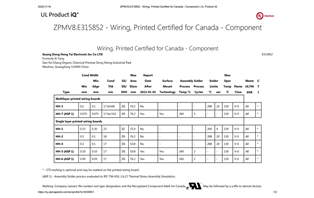 UL Product Certification